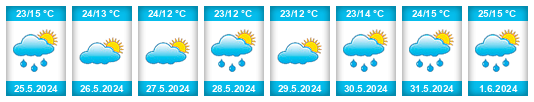 Weather outlook for the place Tyszowce na WeatherSunshine.com