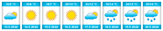 Weather outlook for the place Ulanów na WeatherSunshine.com