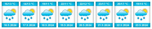 Weather outlook for the place Uherčice (okres Břeclav) na WeatherSunshine.com