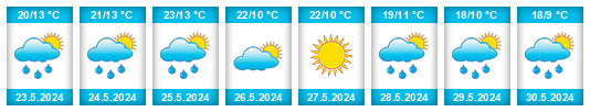 Weather outlook for the place Ustrzyki Dolne na WeatherSunshine.com