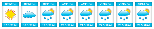 Weather outlook for the place Wąbrzeźno na WeatherSunshine.com