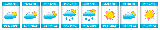 Weather outlook for the place Vicálvaro na WeatherSunshine.com