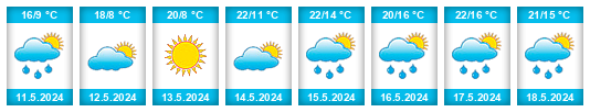 Weather outlook for the place Wiązów na WeatherSunshine.com