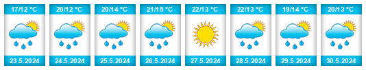 Weather outlook for the place Vrbice (okres Břeclav) na WeatherSunshine.com