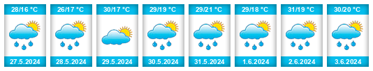 Weather outlook for the place Vallecas na WeatherSunshine.com