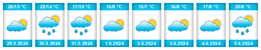 Weather outlook for the place Valdefinjas na WeatherSunshine.com