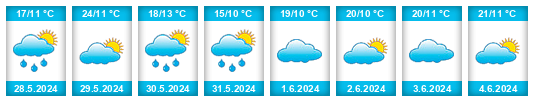 Weather outlook for the place Valdecuenca na WeatherSunshine.com