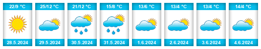 Weather outlook for the place Valdecasa na WeatherSunshine.com