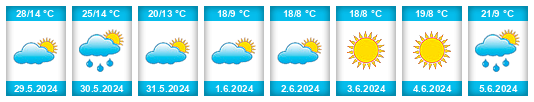 Weather outlook for the place Valdecarpinteros na WeatherSunshine.com