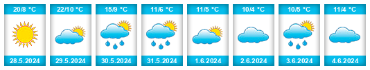 Weather outlook for the place Valdeavellano de Tera na WeatherSunshine.com