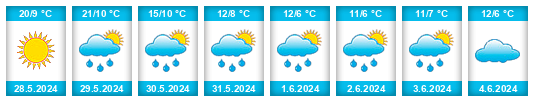 Weather outlook for the place Valdazo na WeatherSunshine.com
