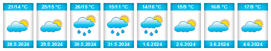 Weather outlook for the place Valbona na WeatherSunshine.com