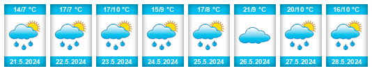 Weather outlook for the place Urueñas na WeatherSunshine.com