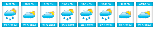 Weather outlook for the place Urriós na WeatherSunshine.com