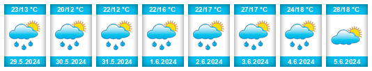 Weather outlook for the place Wojnicz na WeatherSunshine.com