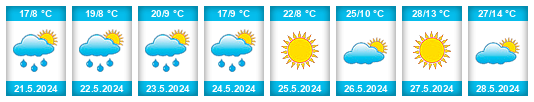 Weather outlook for the place Uña na WeatherSunshine.com
