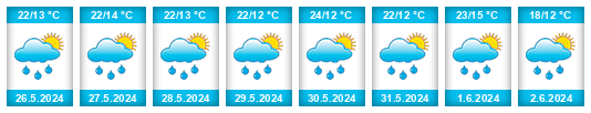 Weather outlook for the place Zabrze na WeatherSunshine.com