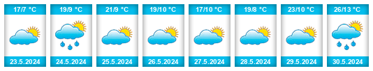 Weather outlook for the place Tardáguila na WeatherSunshine.com