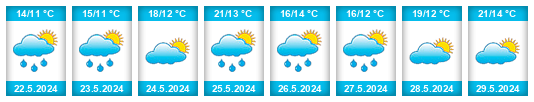 Weather outlook for the place Tapia de Casariego na WeatherSunshine.com