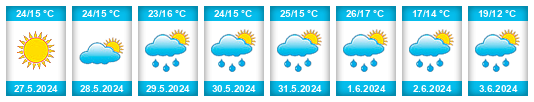 Weather outlook for the place Zambrów na WeatherSunshine.com