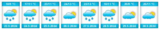 Weather outlook for the place Tabuenca na WeatherSunshine.com