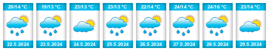 Weather outlook for the place Zawidów na WeatherSunshine.com