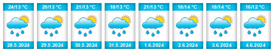 Weather outlook for the place Zdzieszowice na WeatherSunshine.com