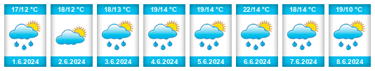 Weather outlook for the place Zgorzelec na WeatherSunshine.com
