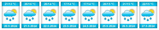 Weather outlook for the place Horní Police na WeatherSunshine.com