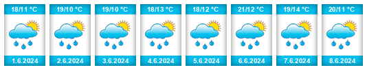 Weather outlook for the place Złoty Stok na WeatherSunshine.com