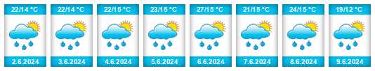 Weather outlook for the place Zwoleń na WeatherSunshine.com