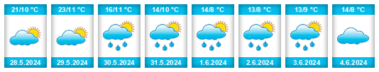 Weather outlook for the place Salinas de Pamplona na WeatherSunshine.com