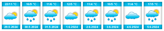 Weather outlook for the place Salduero na WeatherSunshine.com