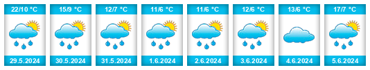 Weather outlook for the place Saldaña na WeatherSunshine.com