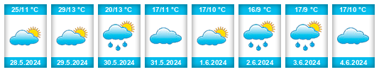 Weather outlook for the place Salas Altas na WeatherSunshine.com