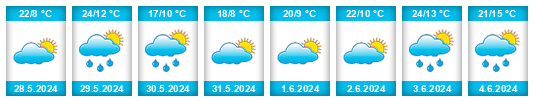 Weather outlook for the place Saelices de Mayorga na WeatherSunshine.com
