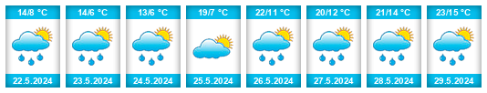 Weather outlook for the place Redecilla del Camino na WeatherSunshine.com