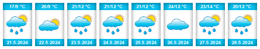 Weather outlook for the place Razbona na WeatherSunshine.com
