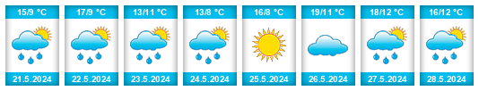 Weather outlook for the place Ranón na WeatherSunshine.com