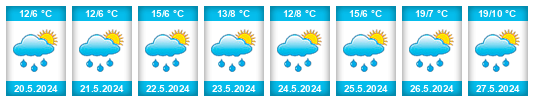 Weather outlook for the place Rabanera del Pinar na WeatherSunshine.com