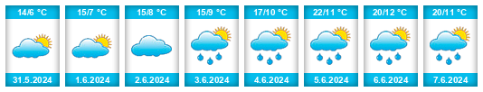 Weather outlook for the place Quintanilla del Coco na WeatherSunshine.com