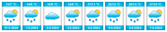 Weather outlook for the place Quintanavides na WeatherSunshine.com