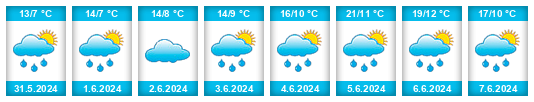 Weather outlook for the place Quintanapalla na WeatherSunshine.com