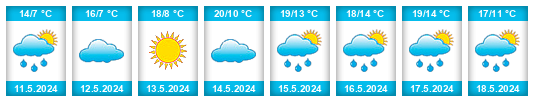 Weather outlook for the place Polevsko na WeatherSunshine.com