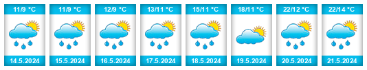 Weather outlook for the place A Pobra do Brollon na WeatherSunshine.com