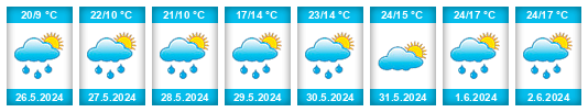 Weather outlook for the place Stříbro na WeatherSunshine.com