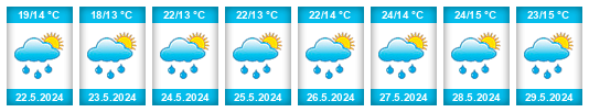 Weather outlook for the place Provodín na WeatherSunshine.com