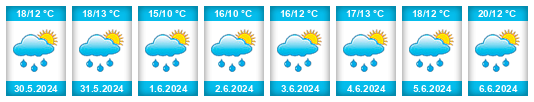 Weather outlook for the place Svojkov na WeatherSunshine.com