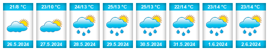 Weather outlook for the place Navalperal de Tormes na WeatherSunshine.com