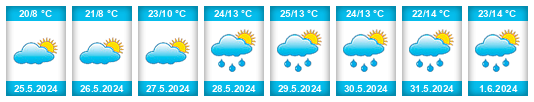 Weather outlook for the place Navacepeda de Tormes na WeatherSunshine.com